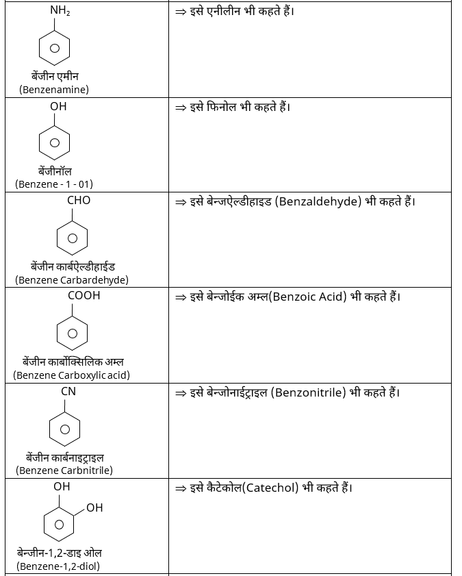 IUPAC Nomenclature & Classification Study Note Diagram 39