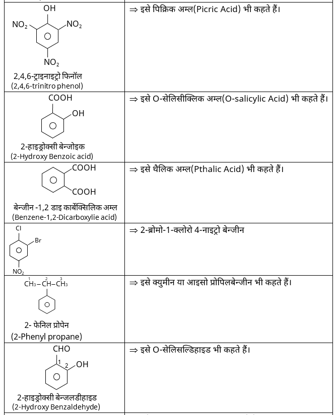 IUPAC Nomenclature & Classification Study Note Diagram 41