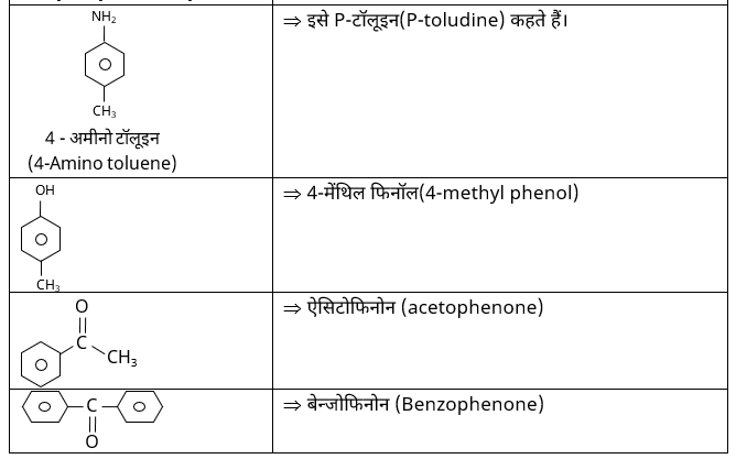 IUPAC Nomenclature & Classification Study Note Diagram 42