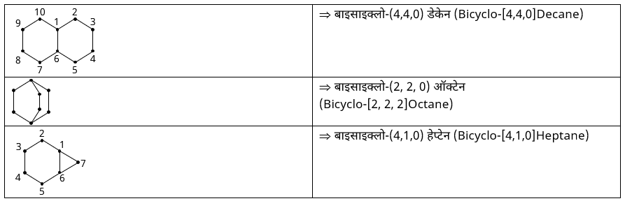 IUPAC Nomenclature & Classification Study Note Diagram 44