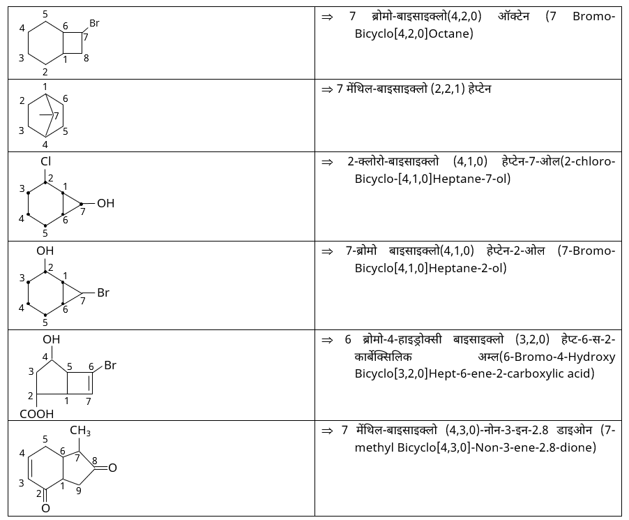 IUPAC Nomenclature & Classification Study Note Diagram 45