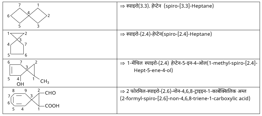 IUPAC Nomenclature & Classification Study Note Diagram 46