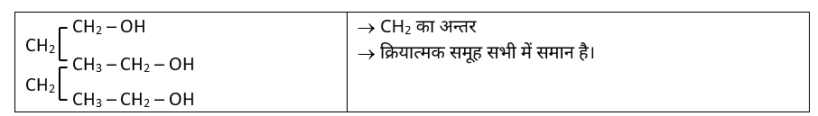 IUPAC Nomenclature & Classification Study Note Diagram 5