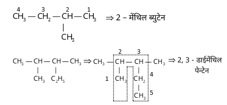 IUPAC Nomenclature & Classification Study Note Diagram 8