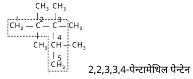 IUPAC Nomenclature & Classification Study Note Diagram 9