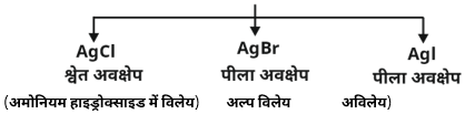 Purification Methods Study Note Diagram 1