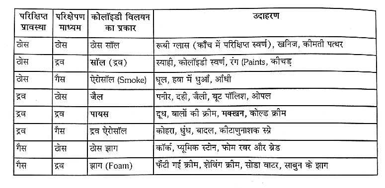 Surface Chemistry Study Note Diagram 18
