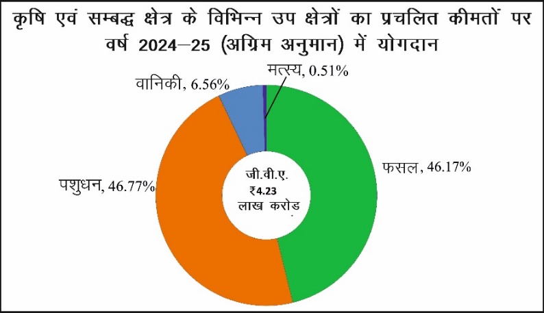 Agriculture Welfare Schemes Study Note Diagram 1