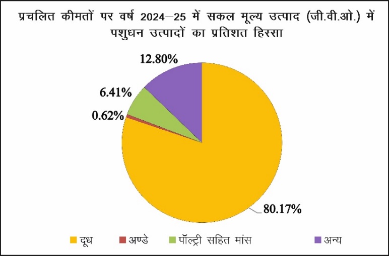Agriculture Welfare Schemes Study Note Diagram 2