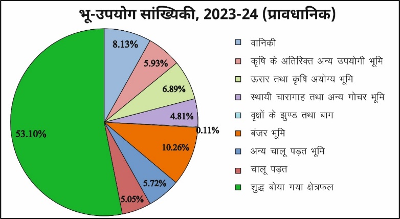 Agriculture Welfare Schemes Study Note Diagram 3