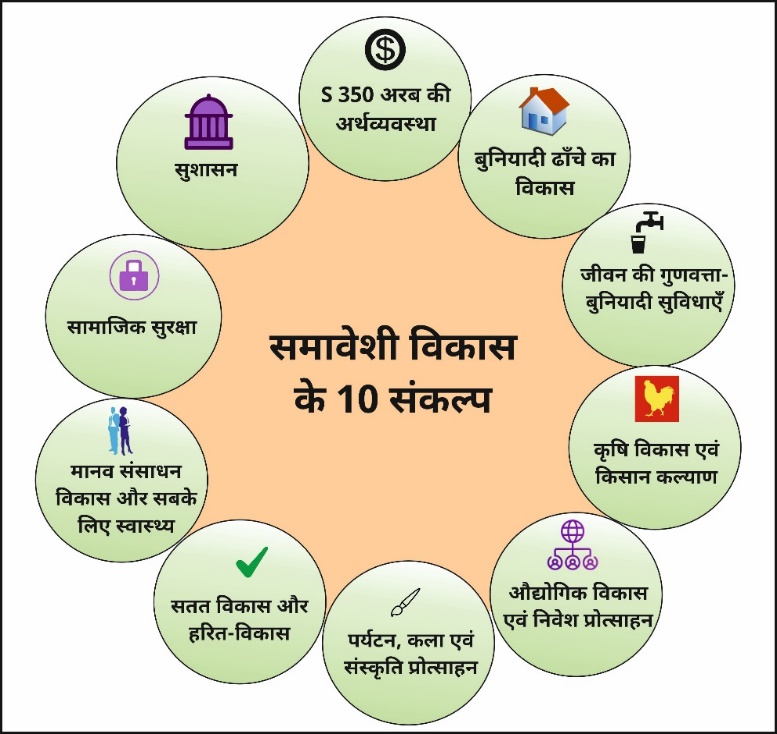 Economic Survey 2024-25 Study Note Diagram 1