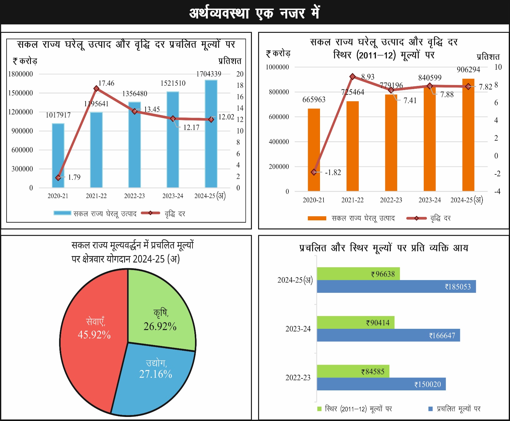 Economic Survey 2024-25 Study Note Diagram 2