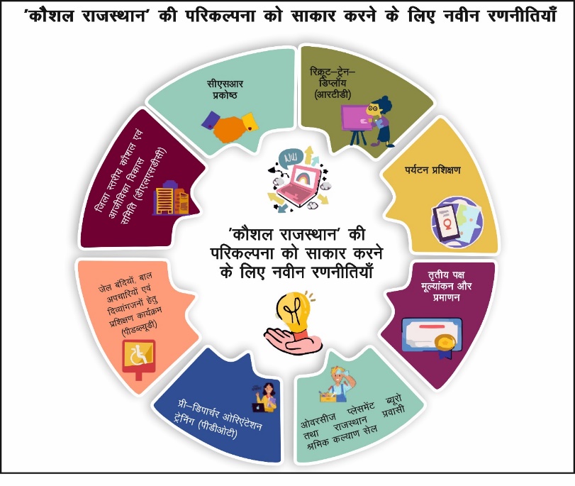 Human Resource & Health Study Note Diagram 2