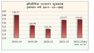 Macro Economic Overview Study Note Diagram 2