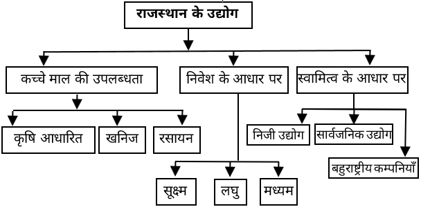 A diagram of a company

Description automatically generated