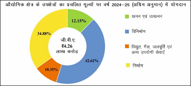 Mining & Industrial Growth Study Note Diagram 1