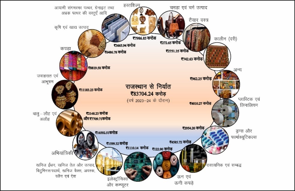 Mining & Industrial Growth Study Note Diagram 2
