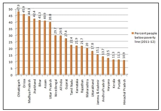 Poverty & Unemployment Study Note Diagram 1
