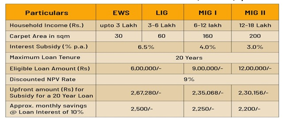 Poverty & Unemployment Study Note Diagram 4