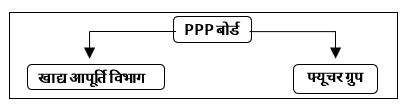 Poverty & Unemployment Study Note Diagram 5