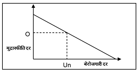 Poverty & Unemployment Study Note Diagram 7
