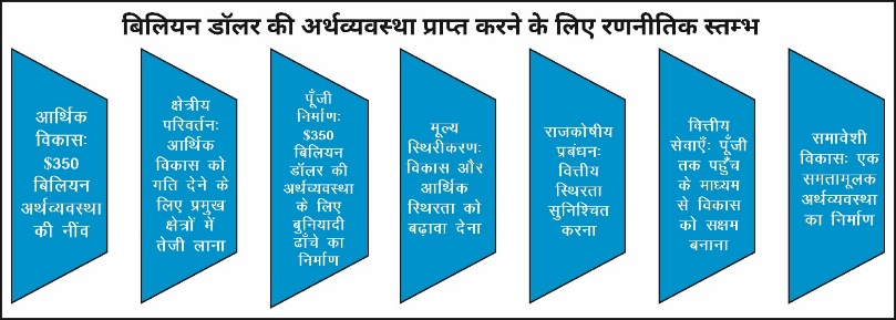 Public Finance & Growth Study Note Diagram 1