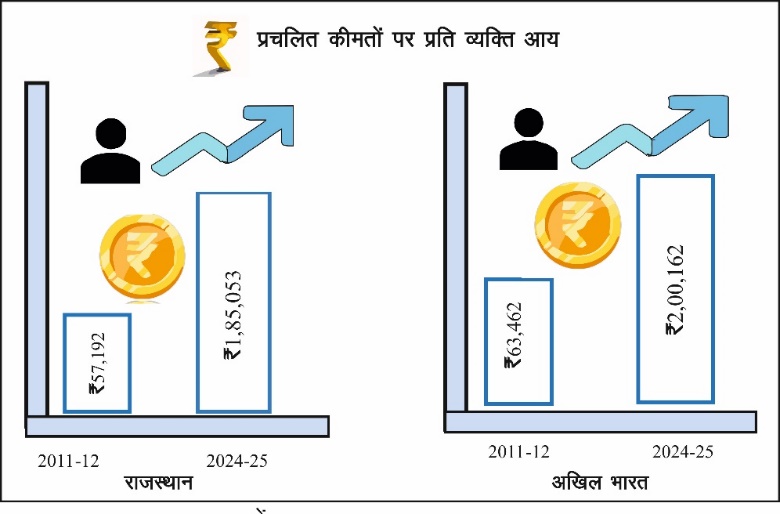 Public Finance & Growth Study Note Diagram 2