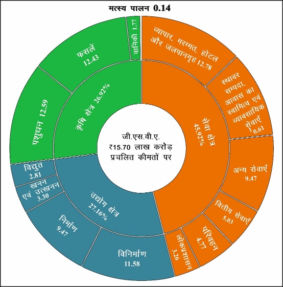 Public Finance & Growth Study Note Diagram 3