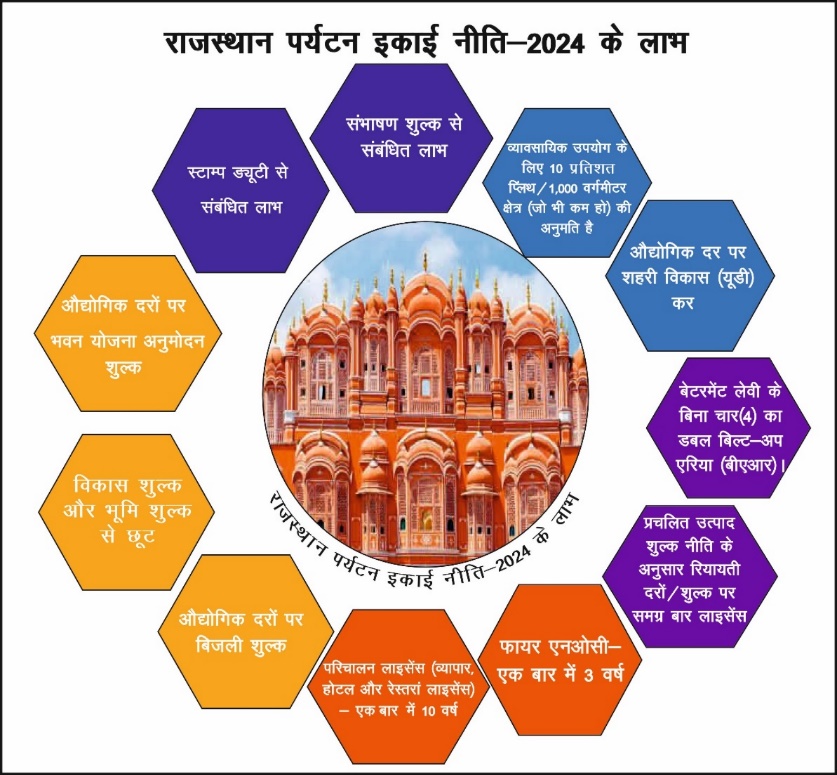 Service Sector & Heritage Tourism Study Note Diagram 3
