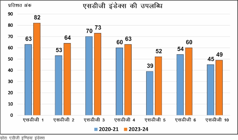 Social Security Schemes Study Note Diagram 1