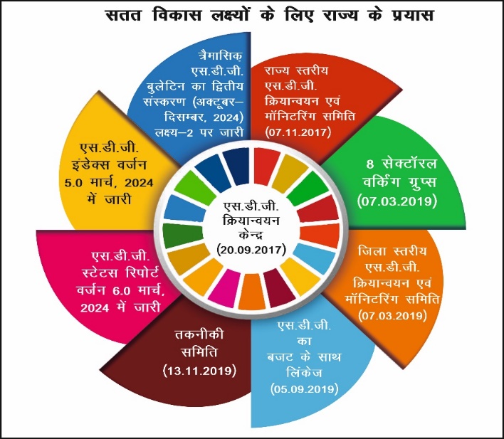 Sustainable & Green Growth Study Note Diagram 1
