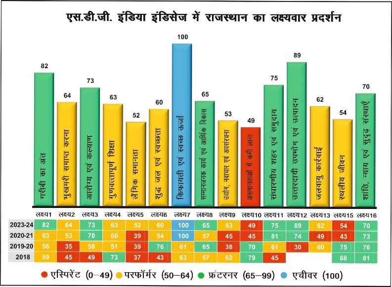 Sustainable & Green Growth Study Note Diagram 2