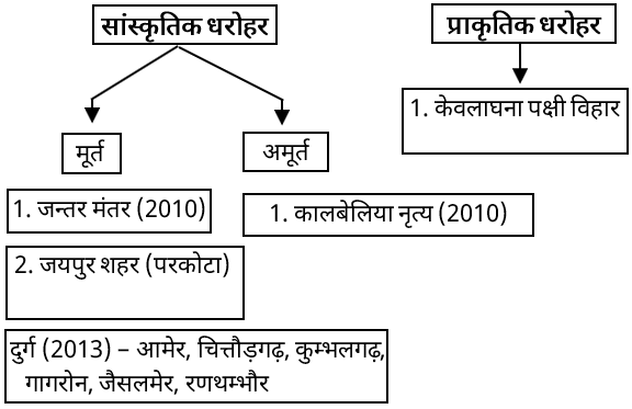 Tourism Sector Overview Study Note Diagram 2