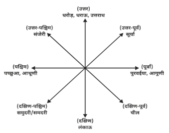 A picture containing line, text, diagram, fontDescription automatically generated