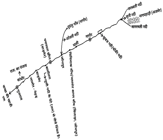 Drainage System Overview Study Note Diagram 2