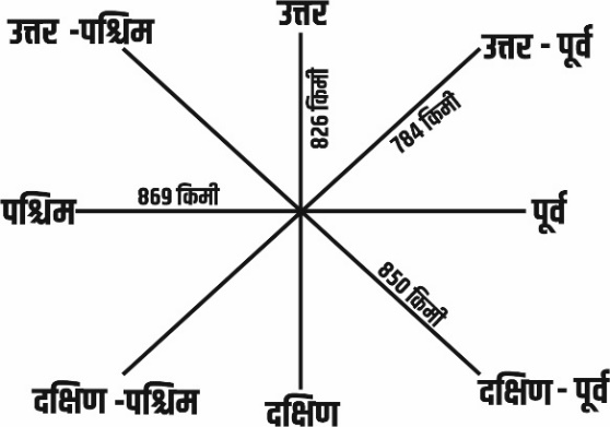 A diagram of a number of numbers

Description automatically generated with medium confidence