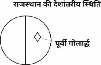 A diagram of a circle with a diamond in the center

Description automatically generated