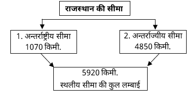 General Introduction Study Note Diagram 9