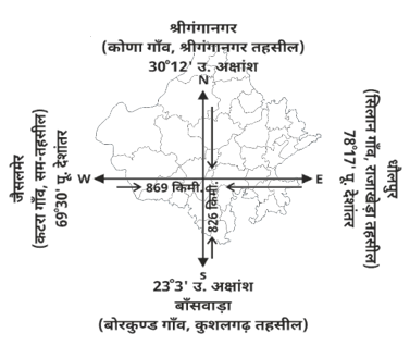 Location & Extent Study Note Diagram 4