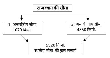 Location & Extent Study Note Diagram 5