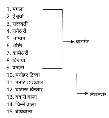 Major & Minor Minerals Study Note Diagram 22