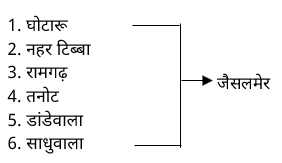 Major & Minor Minerals Study Note Diagram 24