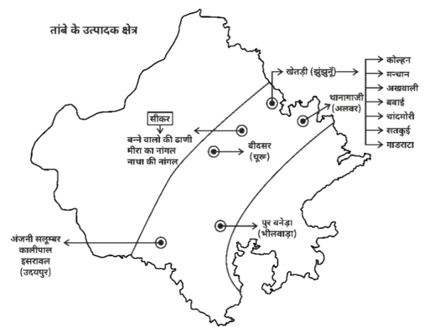 Major & Minor Minerals Study Note Diagram 6