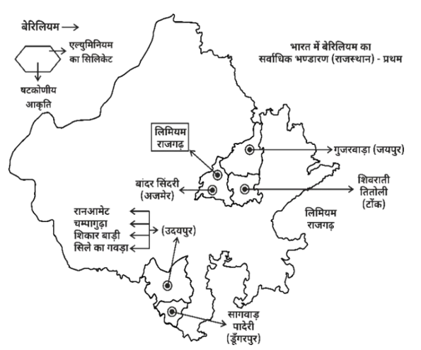 Major & Minor Minerals Study Note Diagram 9