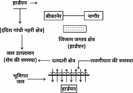 A diagram of a flowchartDescription automatically generated with low confidence