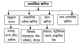 Mineral Wealth Overview Study Note Diagram 21