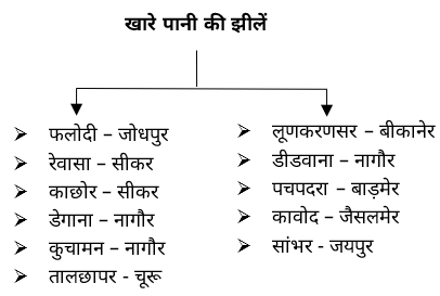 Rivers & Lakes Study Note Diagram 7